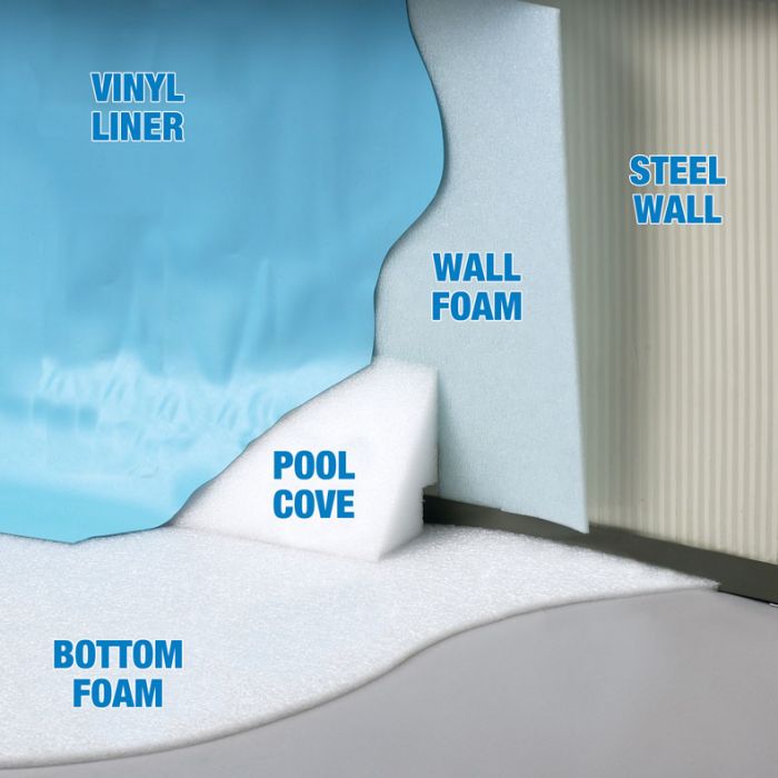 Pool Pad And Coving
