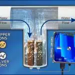Pool Sanitizing Systems - Overview