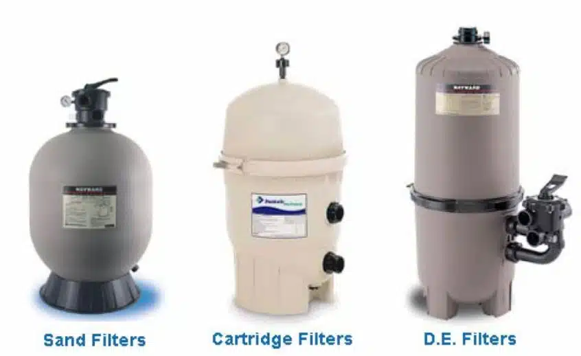 Three Types Of Above Ground Pool Filters
