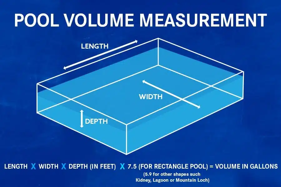 Calculating Pool Volume