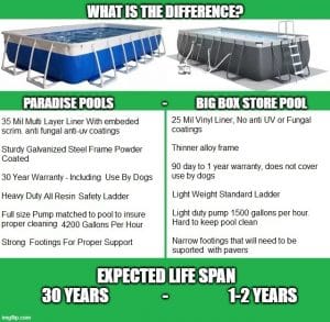tHE DIFFERENCE BETWEEN PARADISE POOLS AND BIG BOX STORE POOLS