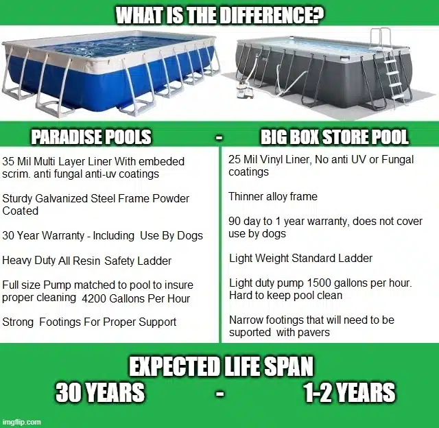 tHE DIFFERENCE BETWEEN PARADISE POOLS AND BIG BOX STORE POOLS